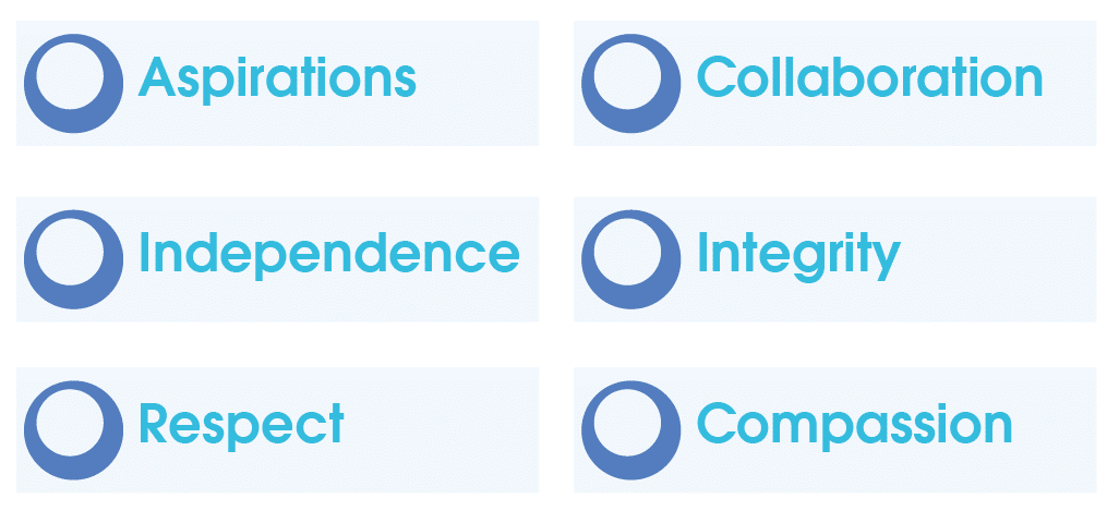 Our Values